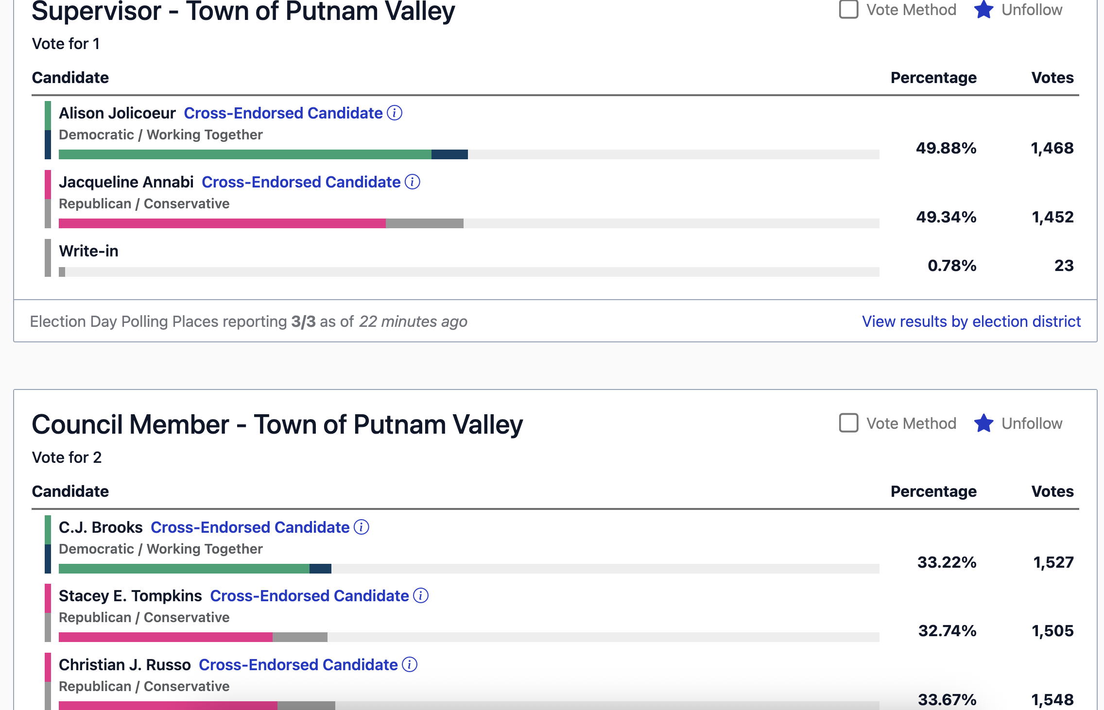 When Will We Really Know?